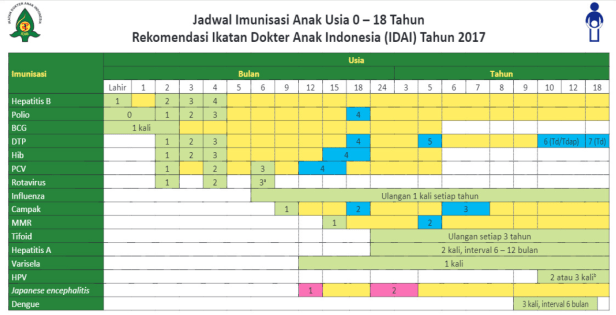 Jadwal Imunisasi